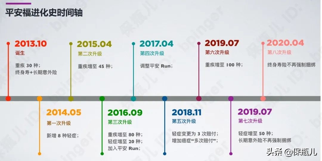 08年平安福到底值不值得买,平安福19年到底值不值得买