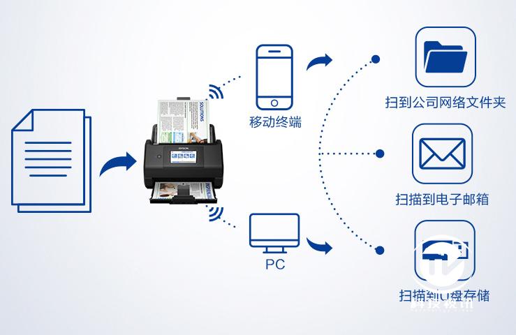 爱普生扫描仪ds560的使用方法,爱普生es-580w扫描仪驱动安装