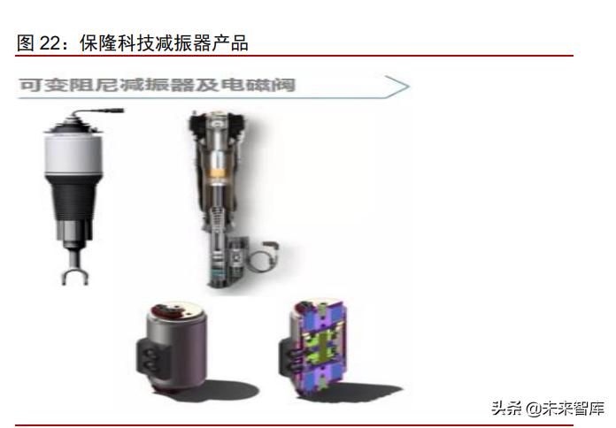 国内汽车空气悬架供应商发展历程,汽车空气悬架趋势