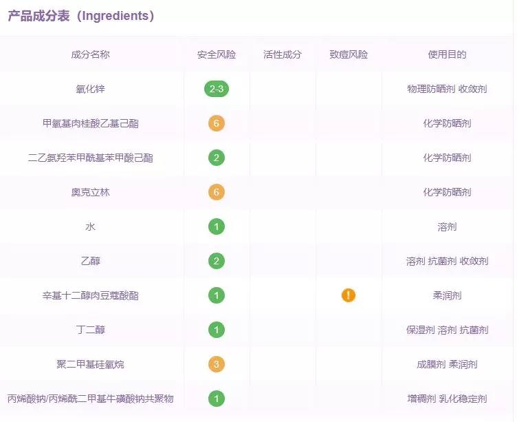「红榜」干敏皮,买它!