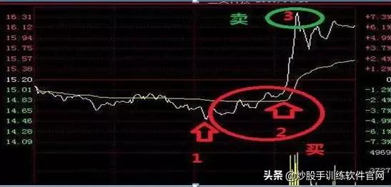 月线选股是股市唯一挣钱指标,月线周线的趋势怎么确定