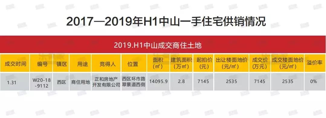 深圳外来人口购房占比,深圳外地人购房群体来源