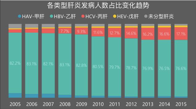 感染丙肝为什么有的人可以自愈,丙肝治愈后还会再被感染吗