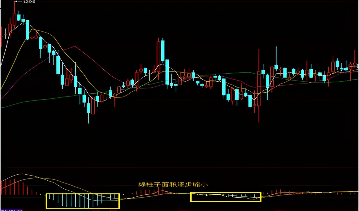 什么macd指标是macd指标之王,expma指标配合macd指标的用法