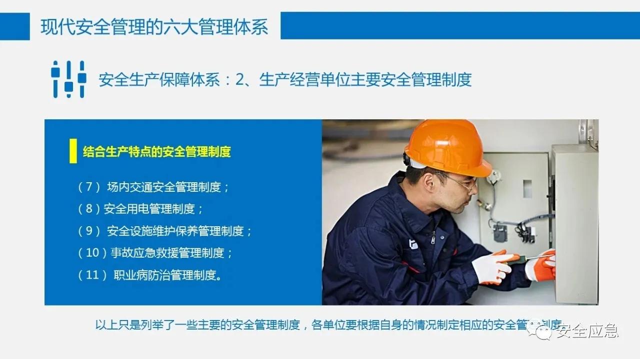六大安全管理体系,六大安全理念是哪六个
