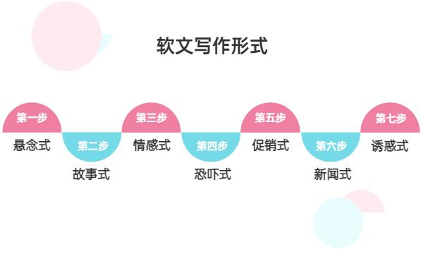 软文写作技巧和方法,软文写作技巧和思路分享给你