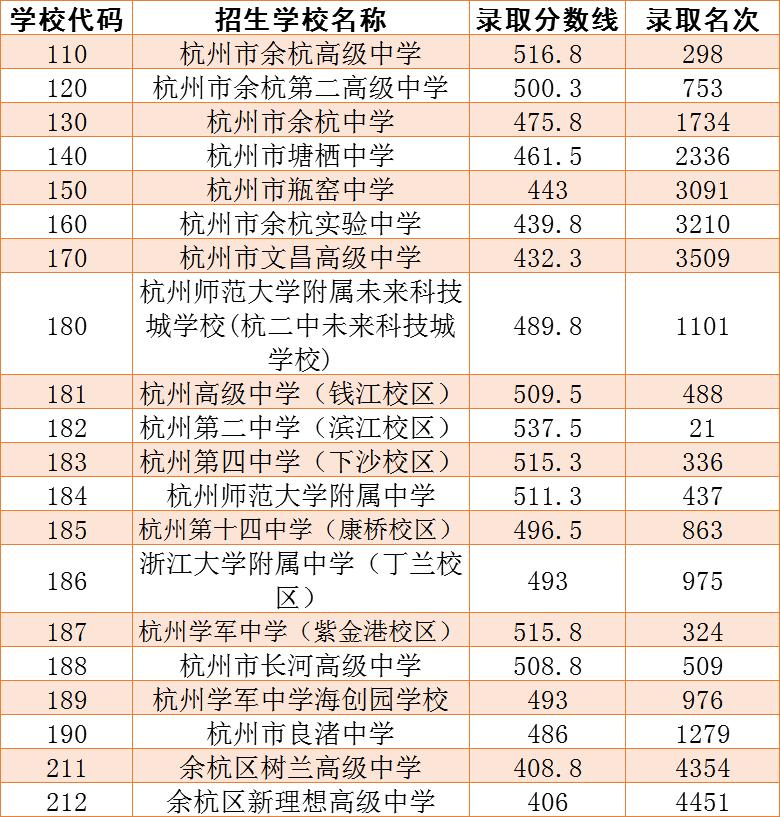 杭州余杭教育资源规划,余杭区2024年高中扩招吗