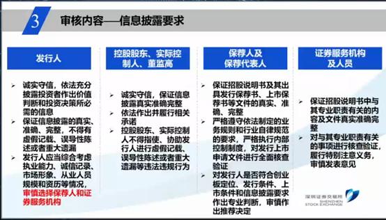 创业板注册制改革最新解读,创业板注册制改革八大要点