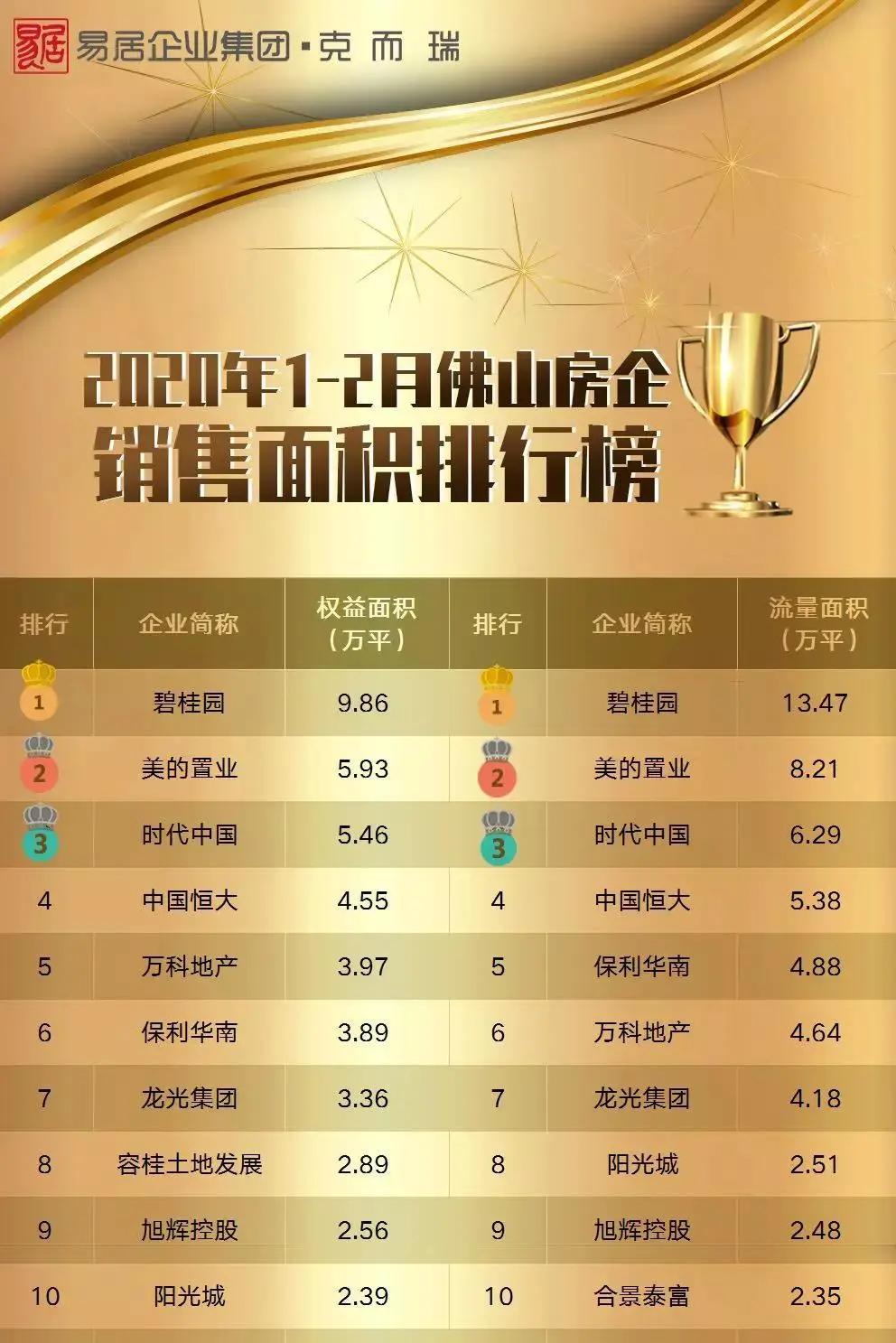 碧桂园湾区购房 (碧桂园大湾区再添新盘均价9字头)