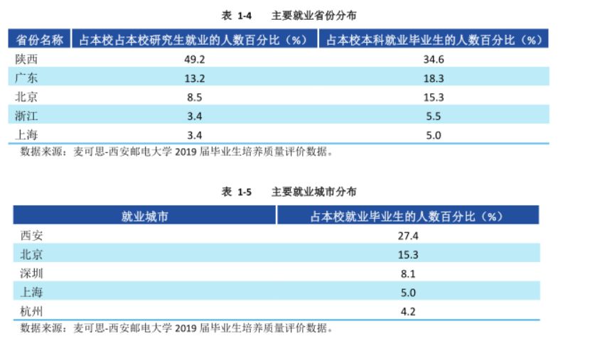 关注！陕西这所高校：本科就业率93.68%，毕业生月收入7799.72元