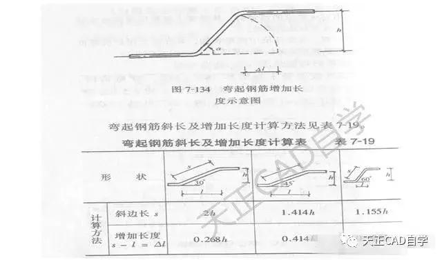 扎钢筋零基础怎么学会看图纸,零基础怎样快速看懂钢筋图纸