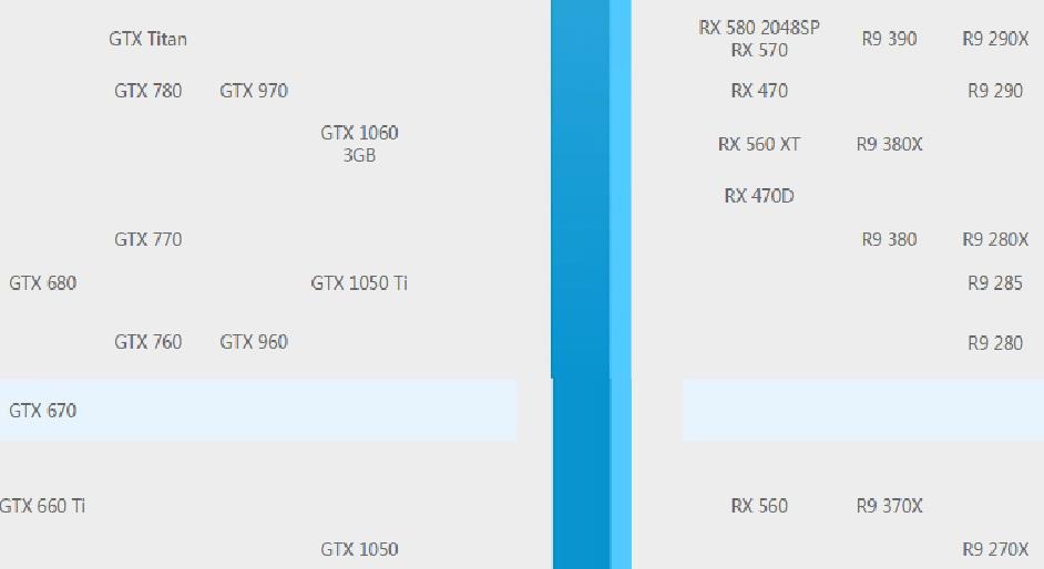 主流显卡天梯榜,显卡排行榜天梯图202010月