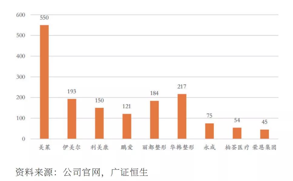 华韩整形项目简介,华韩整形业绩