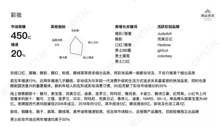 元気森林、王饱饱、花西子、完美日记、新消费两年内爆发？