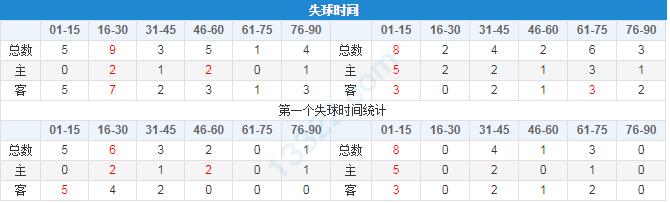 弗拉门戈对格雷米奥比分预测,弗拉门戈格雷米奥竞彩