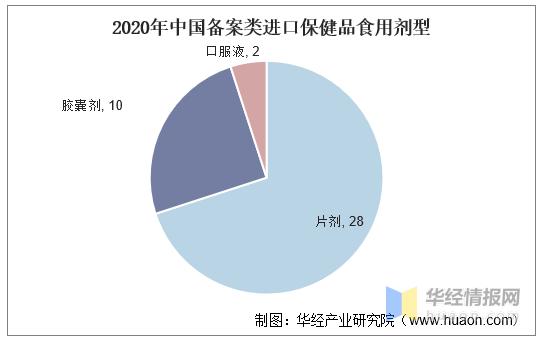 保健品行业最新发展,保健品行业发展前景分析