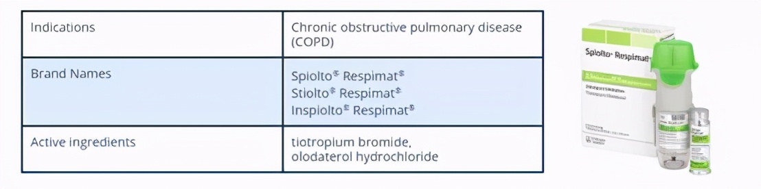 被外企独占90%的「吸入制剂」赛道，正在吸引大量国产厂商介入