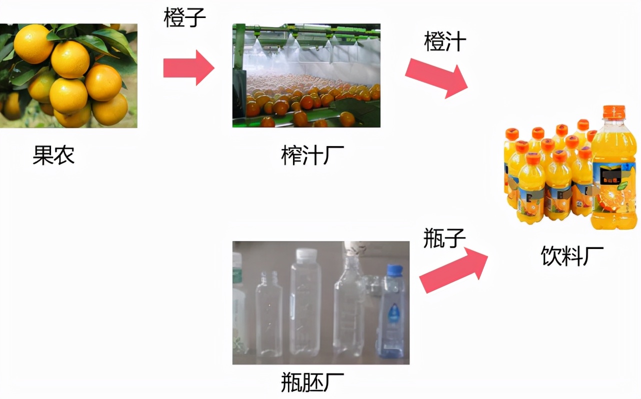 增值税的计税原理,增值税的原理你真的弄清楚了吗