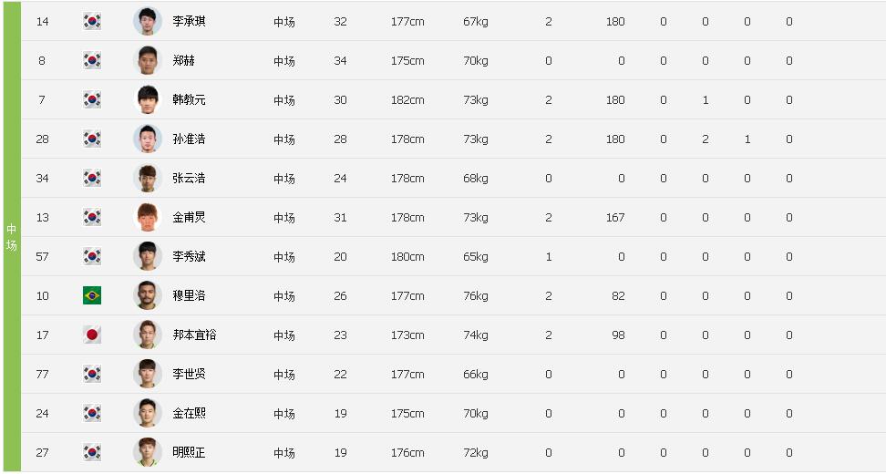 全北现代首胜韩国,全北现代晋级