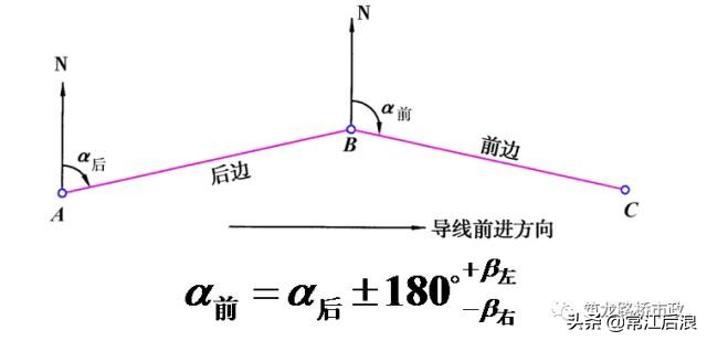 水准测量导线平差步骤,导线水准测量技术