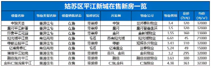 平江新城怎么样值得入手吗,平江新城的房子值得购买吗