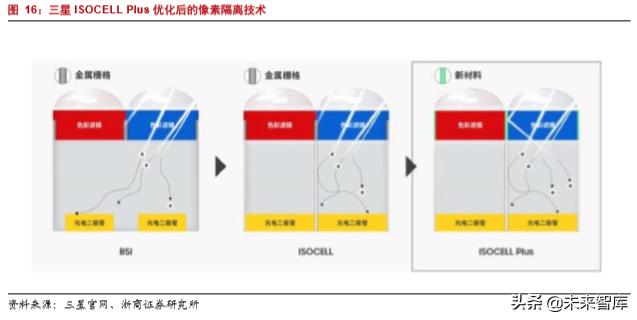 韦尔股份在半导体芯片的地位,半导体行业深度分析