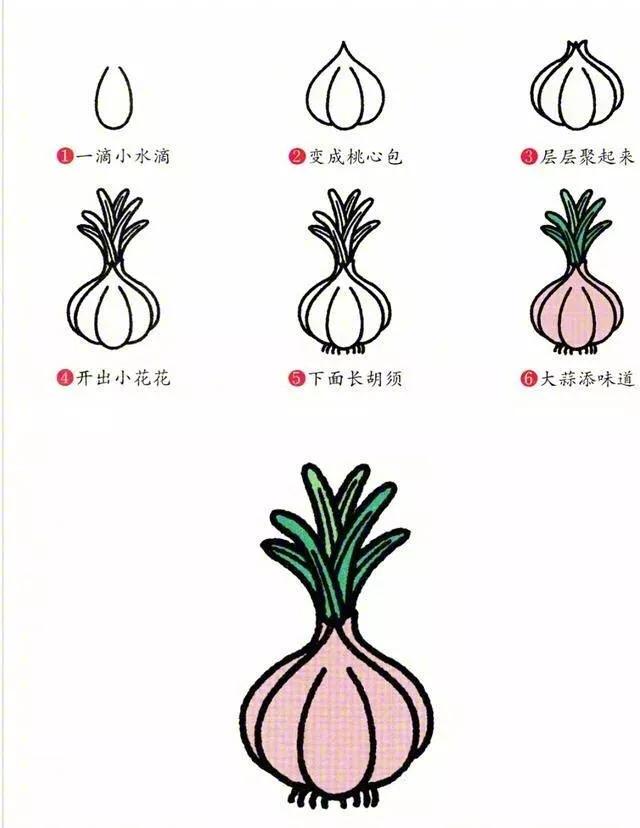 儿童画画教程3-6岁简笔画蔬菜,幼儿园画的简笔画蔬菜