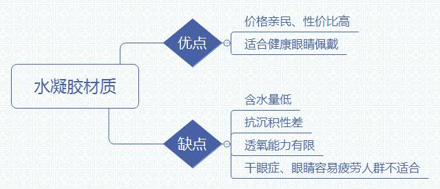 是新手又要戴很久的美瞳怎么选,美瞳怎么戴进去新手美瞳推荐