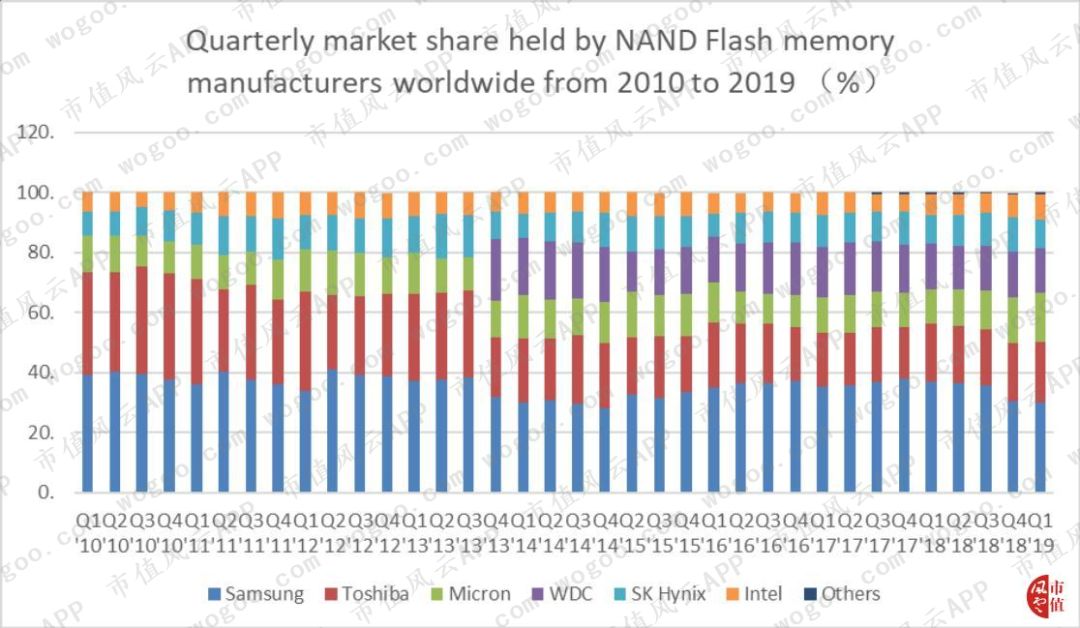 存储芯片美光上市公司,存储芯片美光科技