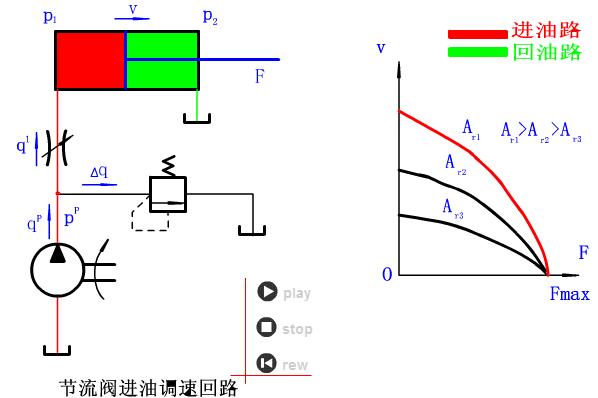 64个动态图，让你了解液压与气压传动