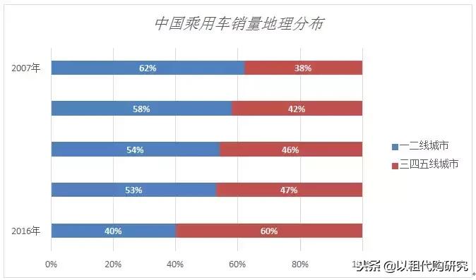 汽车以租代购为什么还有人买,以租代购汽车发展趋势