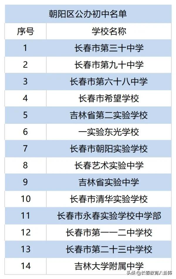 长春到底有多少所中小学？看完后做到心里有数