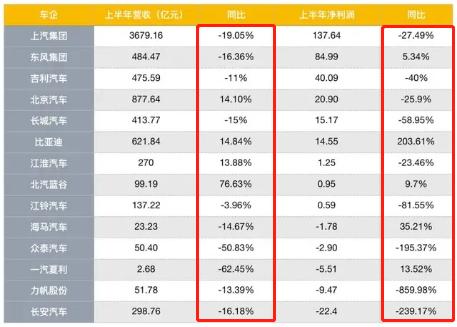 自主品牌的车到底如何,自主品牌车性能怎么样