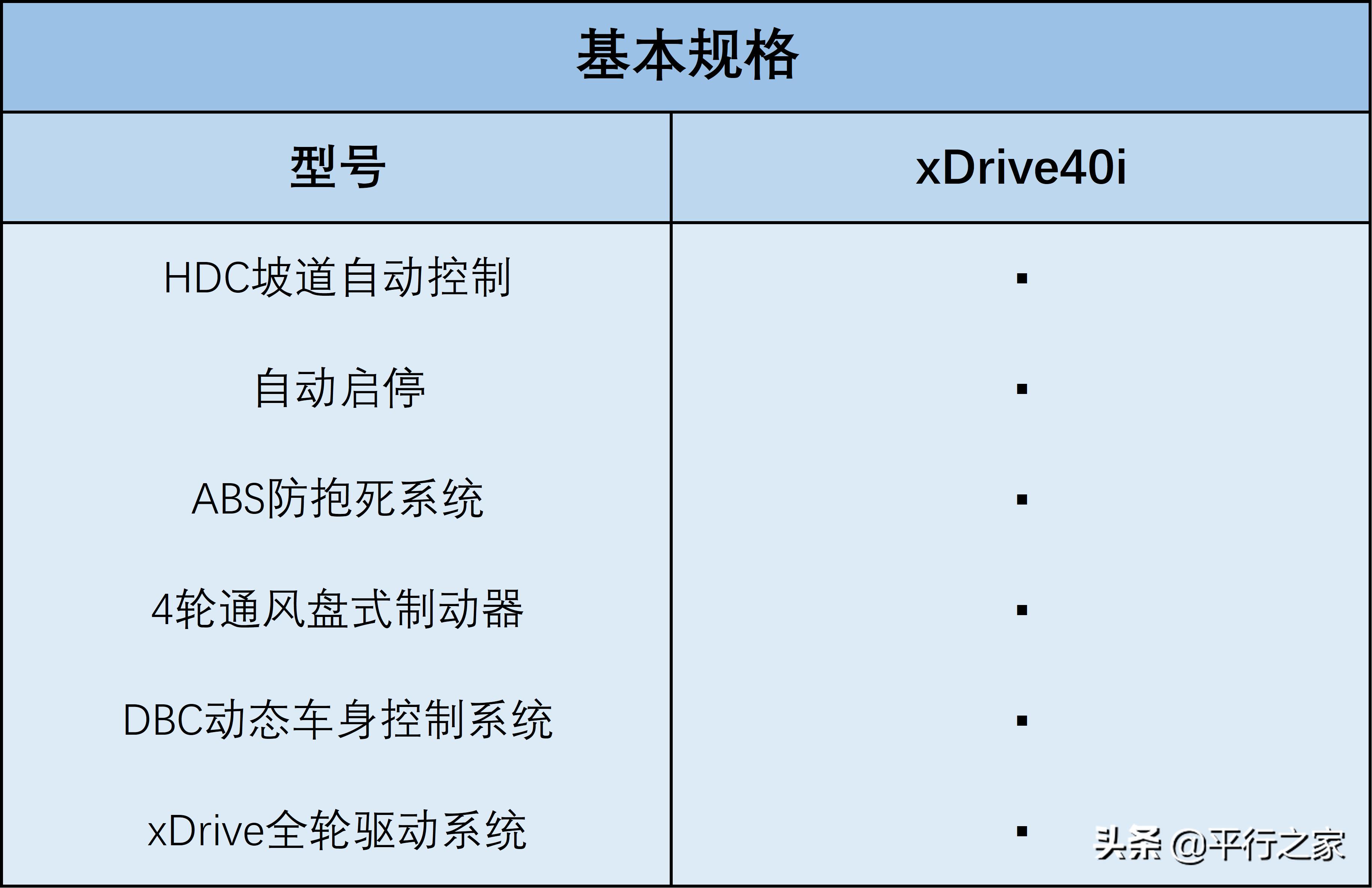 进口宝马x5运动套件,德系宝马x5