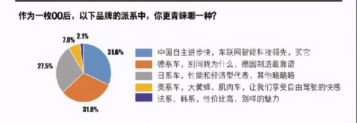看脸看实力还看口碑?车企mark住这些点,让年轻人购车挺好的