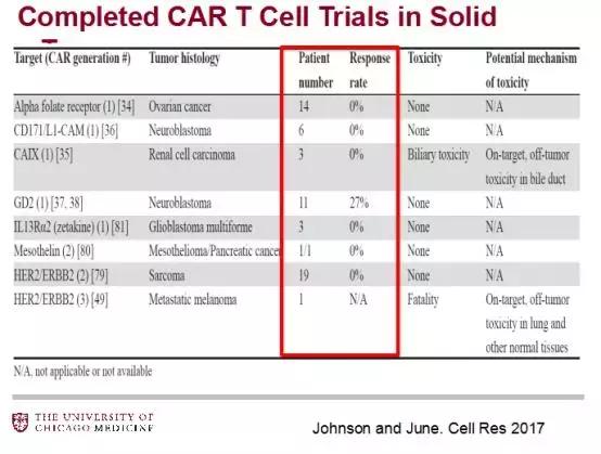 美国三阴乳腺癌癌症治疗最新成果,国外治疗癌症最新方案