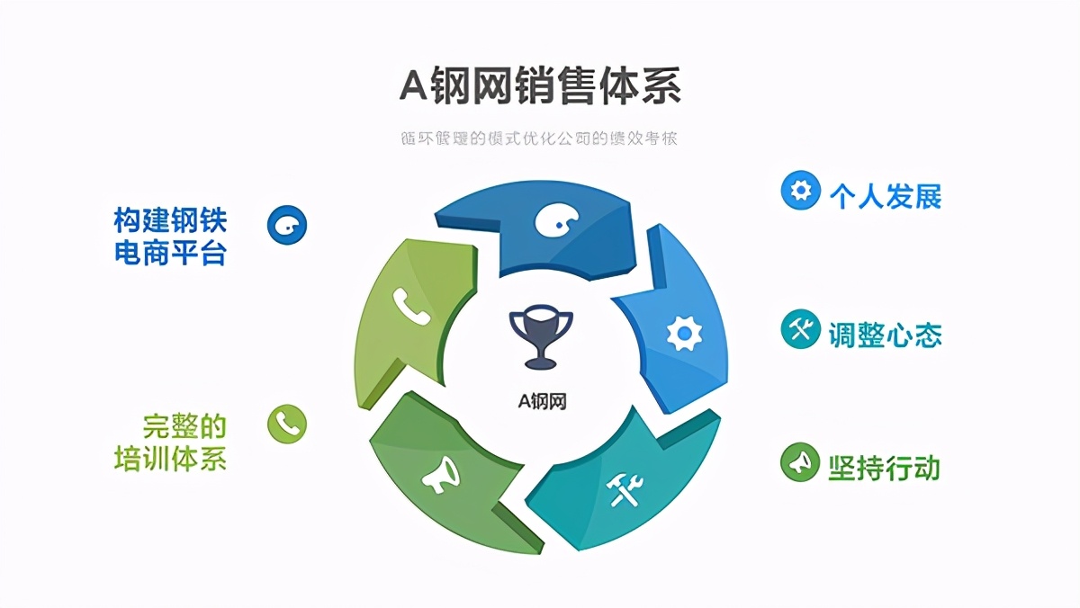 找钢网自动化销售怎么样,淘钢网的销售值得做吗