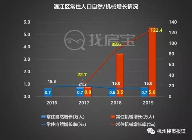 为什么杭州人口多,杭州人口为什么那么少