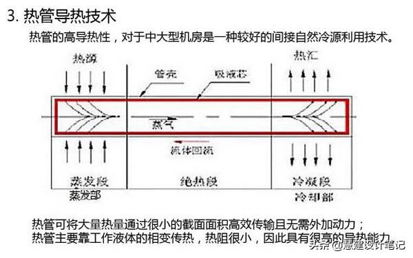 机房工程之空调系统,机房制冷工程