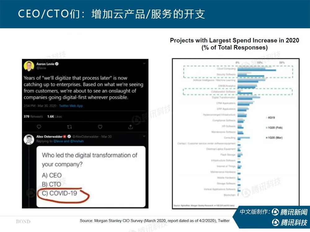 独家首发|互联网女皇疫情趋势报告：疫情过后世界将会怎样？