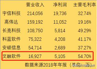 打新股中签率是多少,新三板打新股规则及条件2021