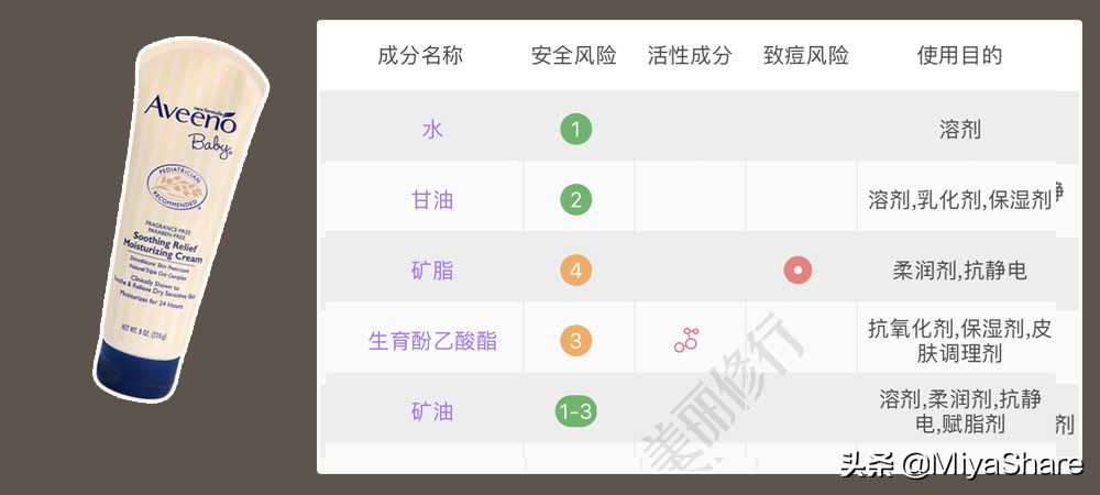 矿物油致癌,矿物油对痘痘的危害