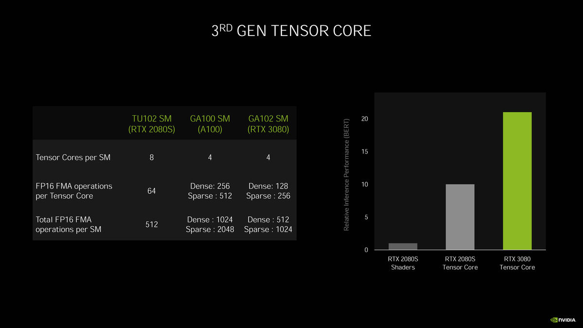 褰遍┌rtx3060鏄惧崱娓告垙娴嬭瘎,褰遍┌rtx3060榛戝皢8g