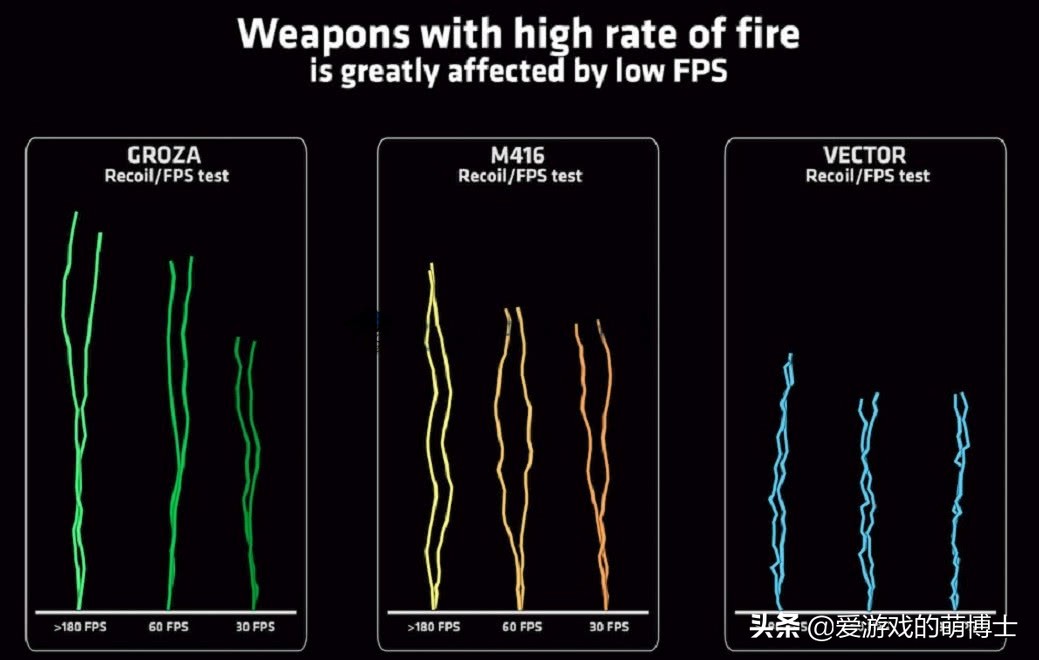 fps只要打中人后坐力就会小吗,fps游戏不同枪后坐力