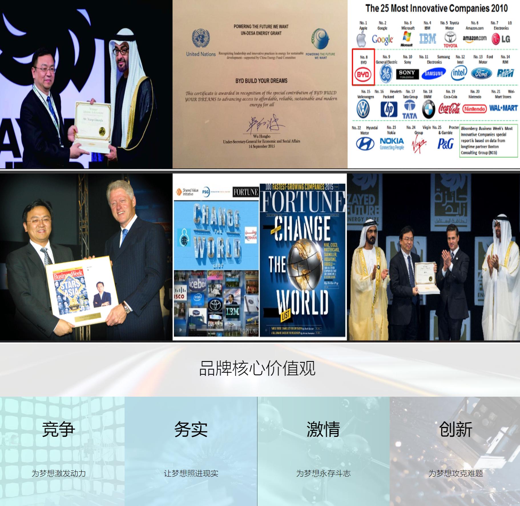 比亚迪上市以来王传福有减持过吗,比亚迪王传福谈新能源车