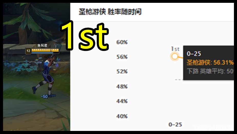 卢锡安与德莱文对线出装,lol手游卢锡安和德莱文谁容易上手