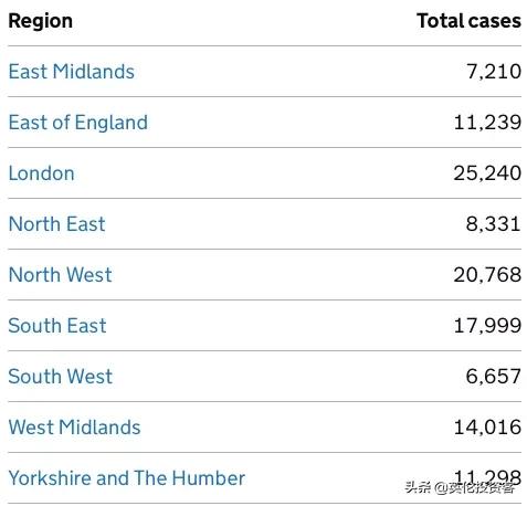 英国死亡多少例,英国历年死亡人数