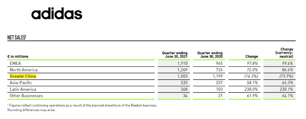 运动品品牌市场现状和竞品的情况,运动品牌目前的处境