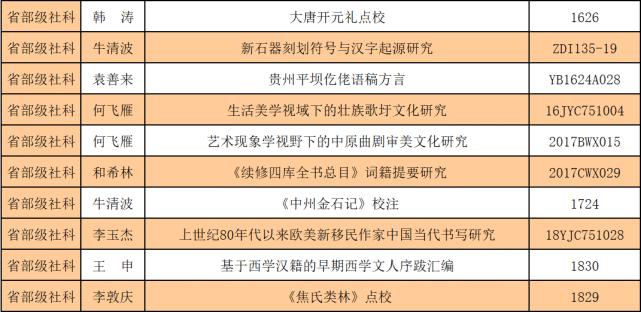 鍗楅槼甯堥櫌鏂囧彶瀛﹂櫌瀹樼綉,鍗楅槼甯堣寖瀛﹂櫌鏂囧彶瀛﹂櫌瀹樼綉