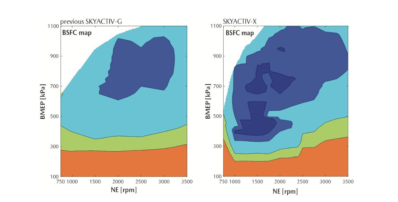 2015款马自达3优点和缺点,马自达3skyactiv报价